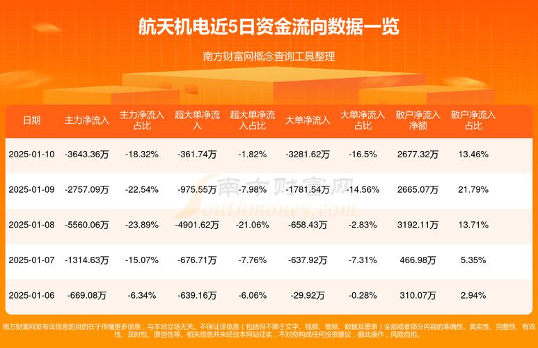 600151航天機電，600158中體產業(yè)行情